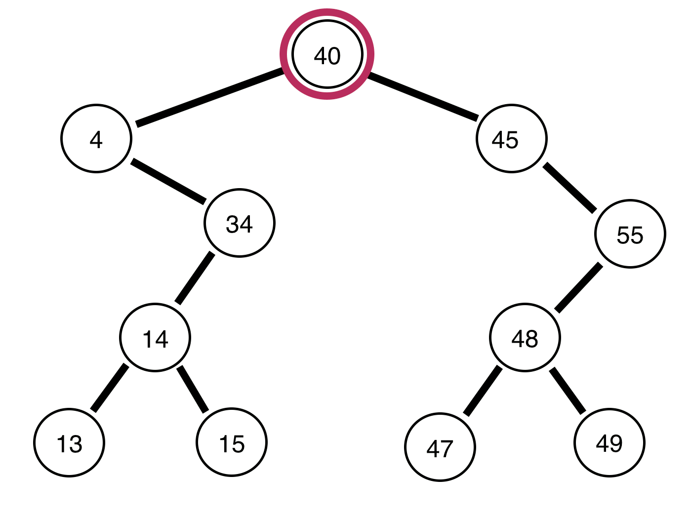 Picture of a binary tree.
